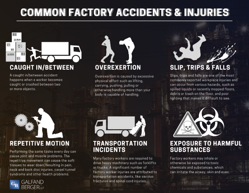 Philadelphia Workers Comp Lawyers Factory Accidents Infographic