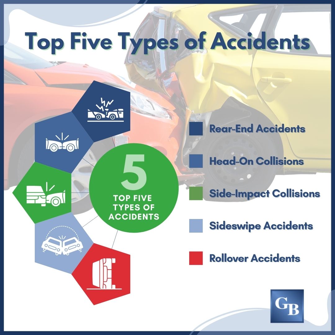 Types of Car Accidents | Philadelphia Car Accident Lawyers