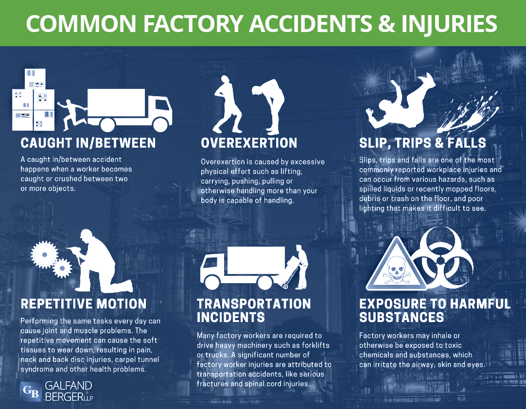Factory Accidents | Common Factory Accidents